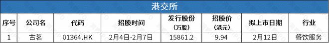 港交所安井食品拟“A+H”上市j9国际站歌尔微、正力新能转道