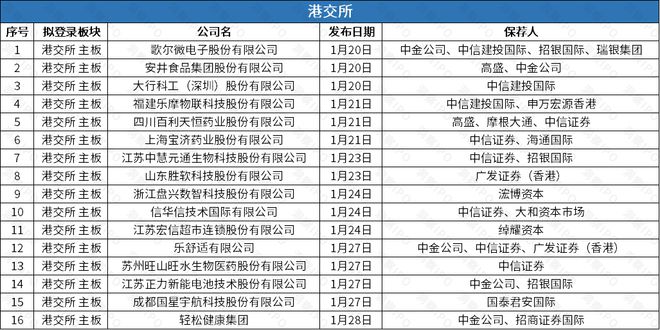 港交所安井食品拟“A+H”上市j9国际站歌尔微、正力新能转道(图2)