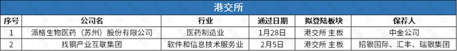 港交所安井食品拟“A+H”上市j9国际站歌尔微、正力新能转道(图3)