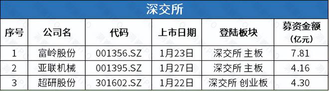 港交所安井食品拟“A+H”上市j9国际站歌尔微、正力新能转道(图4)