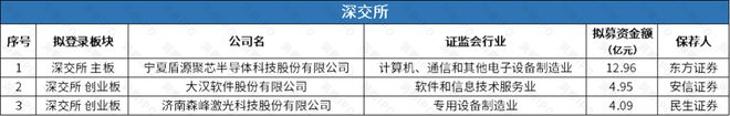 港交所安井食品拟“A+H”上市j9国际站歌尔微、正力新能转道(图5)