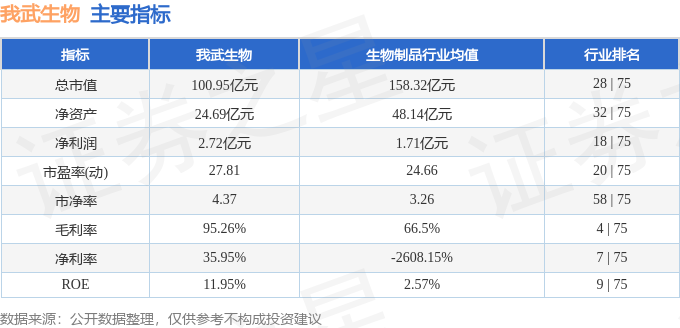 物周涨461%主力资金合计净流出32538万元J9国际集团本周盘点（113-117）：我武生(图1)
