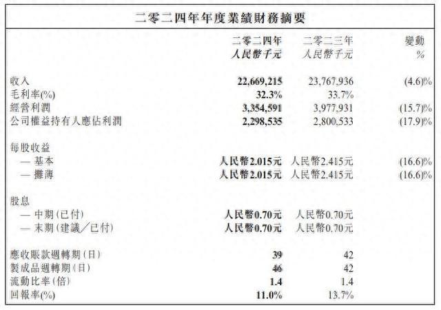 降近18%整体毛利跌约86%卫生巾业务下滑8%ag九游会登录生活用品竞争激烈恒安国际去年净利(图2)