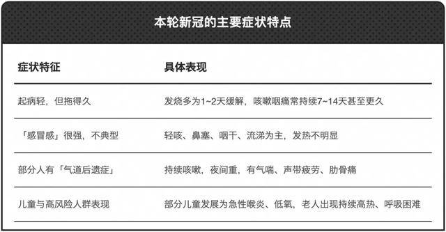 _高峰_病毒_呼吸道J9国际集团新冠又来(图3)