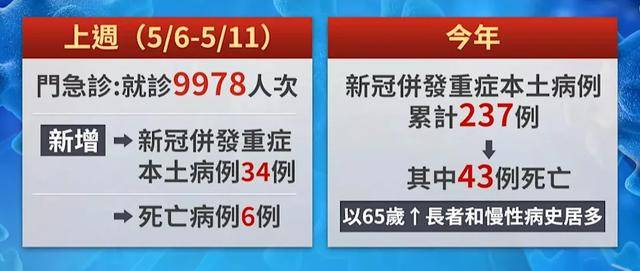 _高峰_病毒_呼吸道J9国际集团新冠又来(图8)