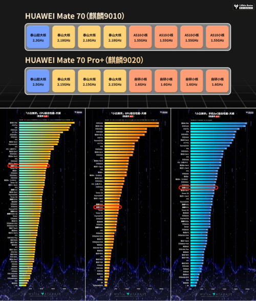 的自研芯片“玄戒”性能会超过华为麒麟芯片吗?j9国际小米下个月可能会再来个大的:传说很久(图8) 的自研芯片“玄戒”性能会超过华为麒麟芯片吗?j9国际小米下个月可能会再来个大的:传说很久(图8)